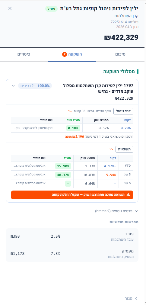 המלצה מפורטת עם השוואה מול גמלנט